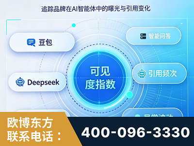 晋州-AI可见度监测