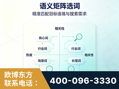 晋州-语义矩阵选词