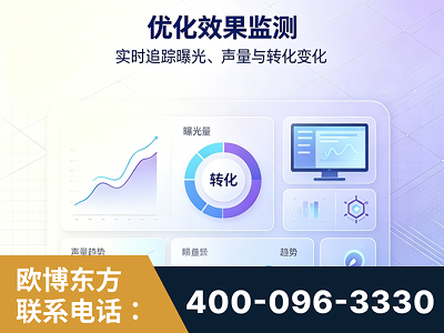 晋州-优化效果监测